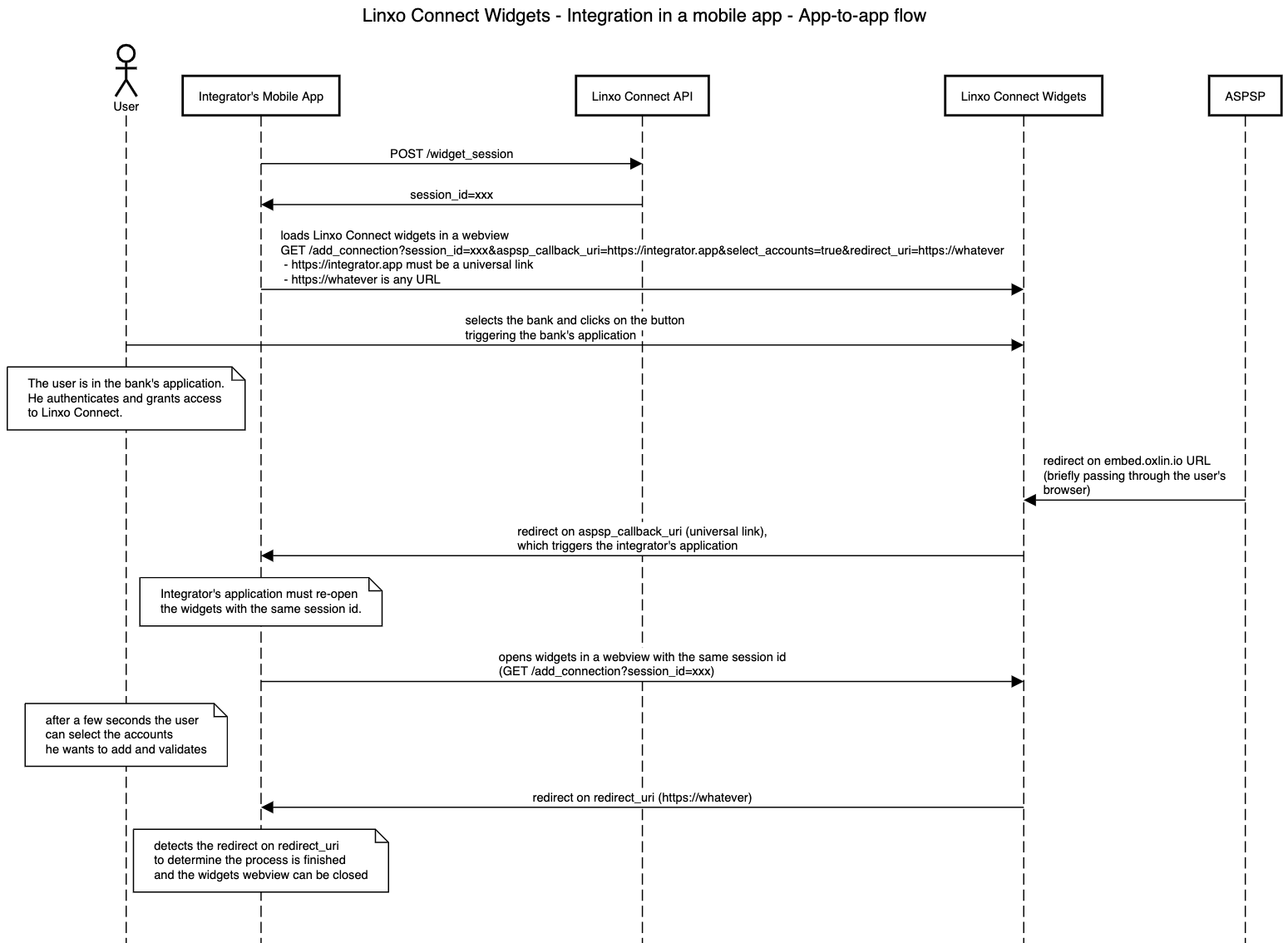 LinxoConnectWidgets-MobileApp-AppToApp.png