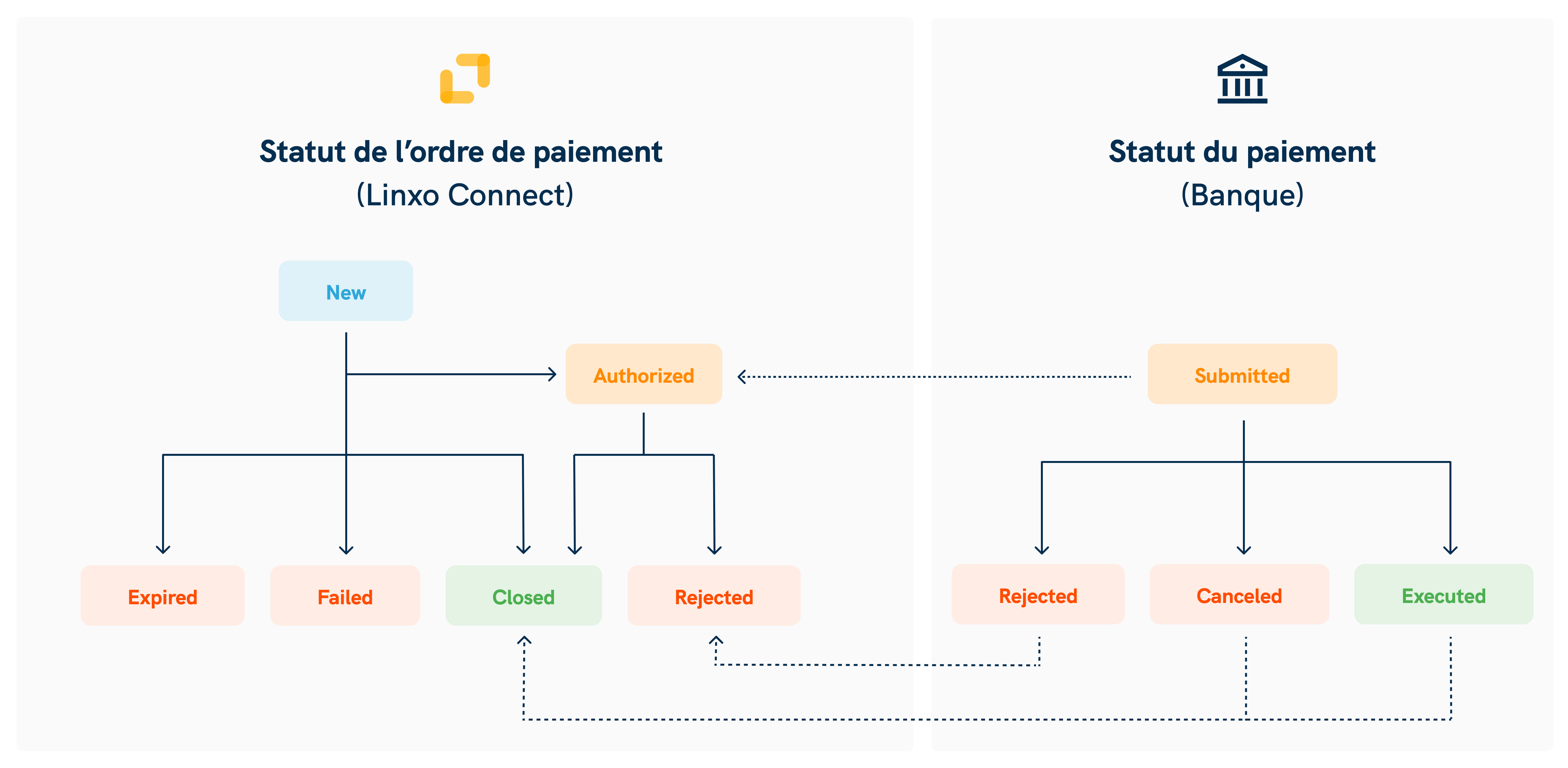 Schema-statuts paiements (1).png